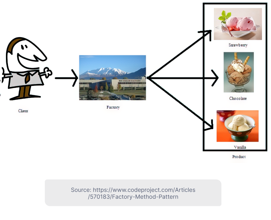 Design Patterns Demystified 9 Popular Patterns and Their Uses